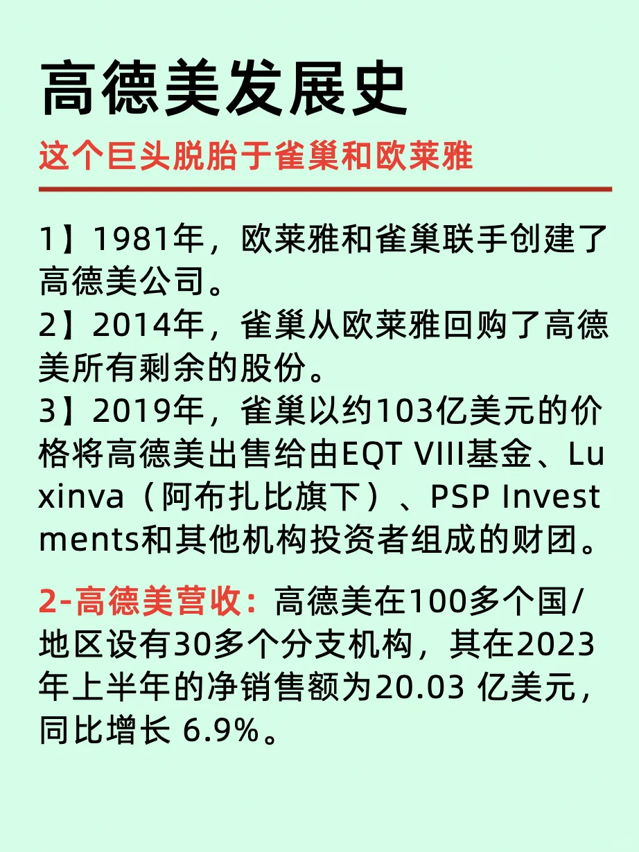 医疗美容六大龙头公司/国内国际企业