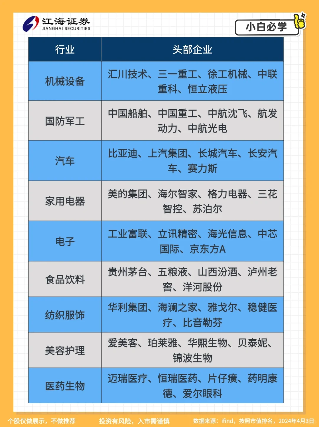 30个行业头部企业整理，看这一篇就够了‼️