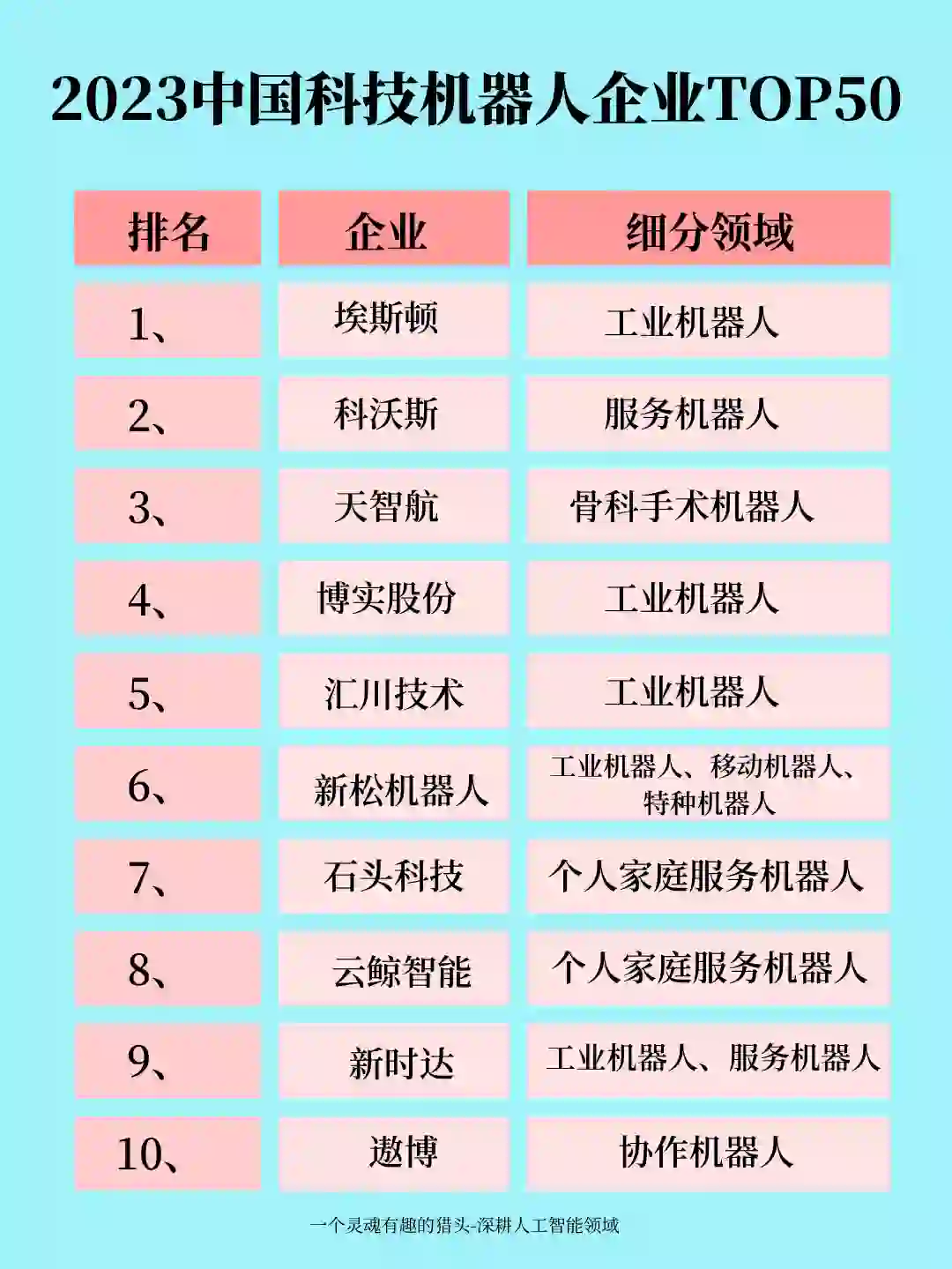 盘点中国科技机器人企业 TOP50谁是行业翘楚