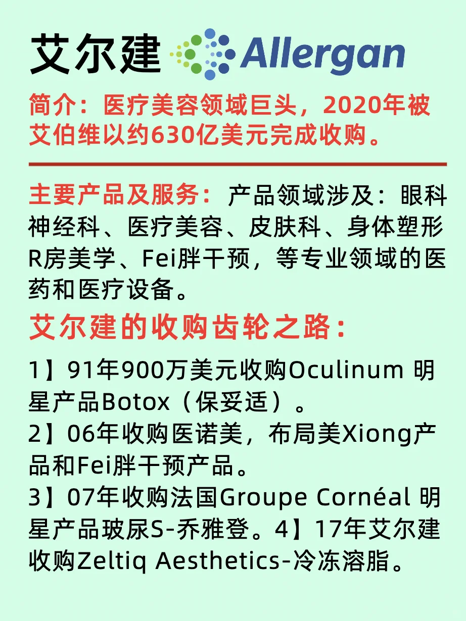 医疗美容六大龙头公司/国内国际企业