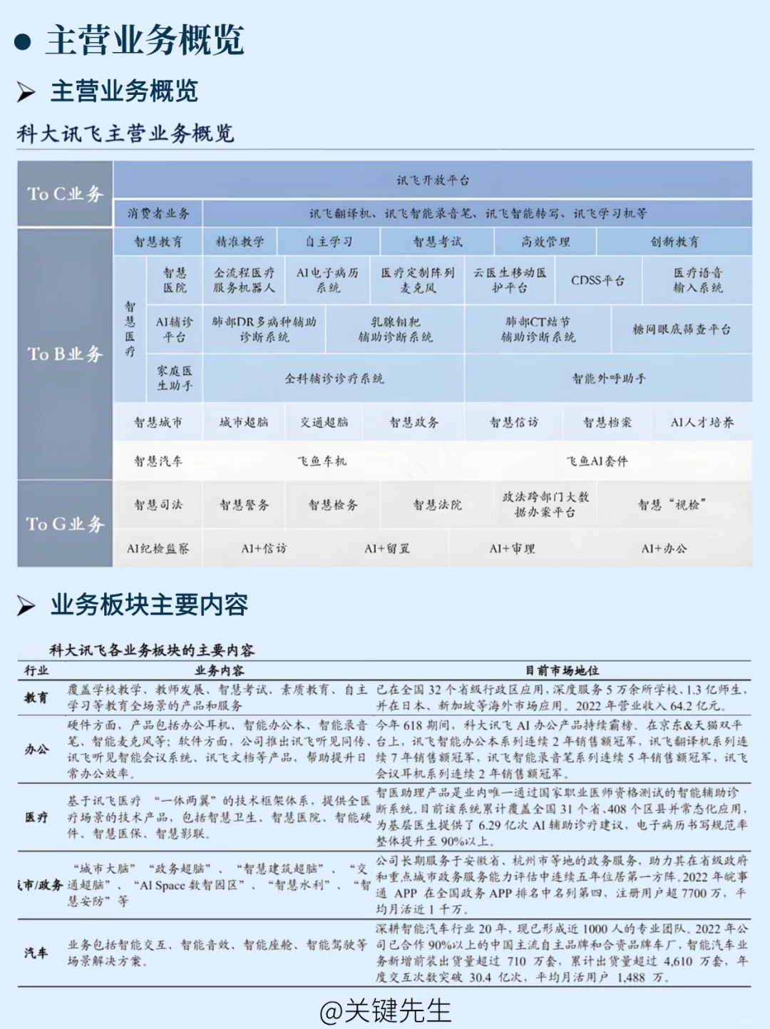 一天吃透一家龙头公司 NO.19 科大讯飞