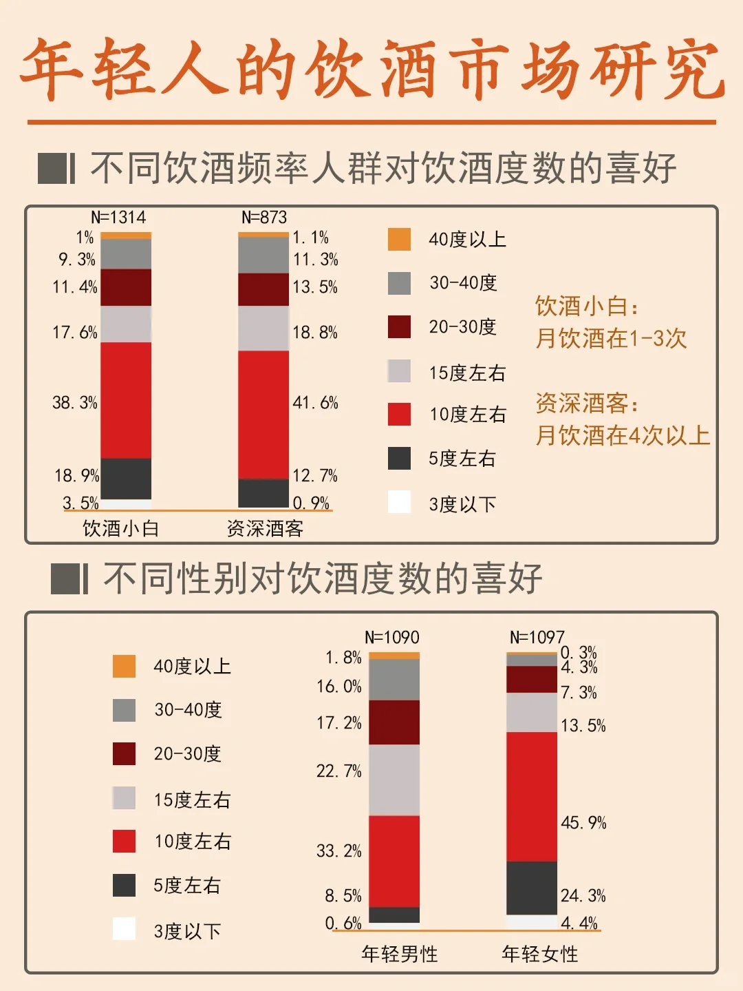 这是一篇正经的年轻人饮酒市场报告?