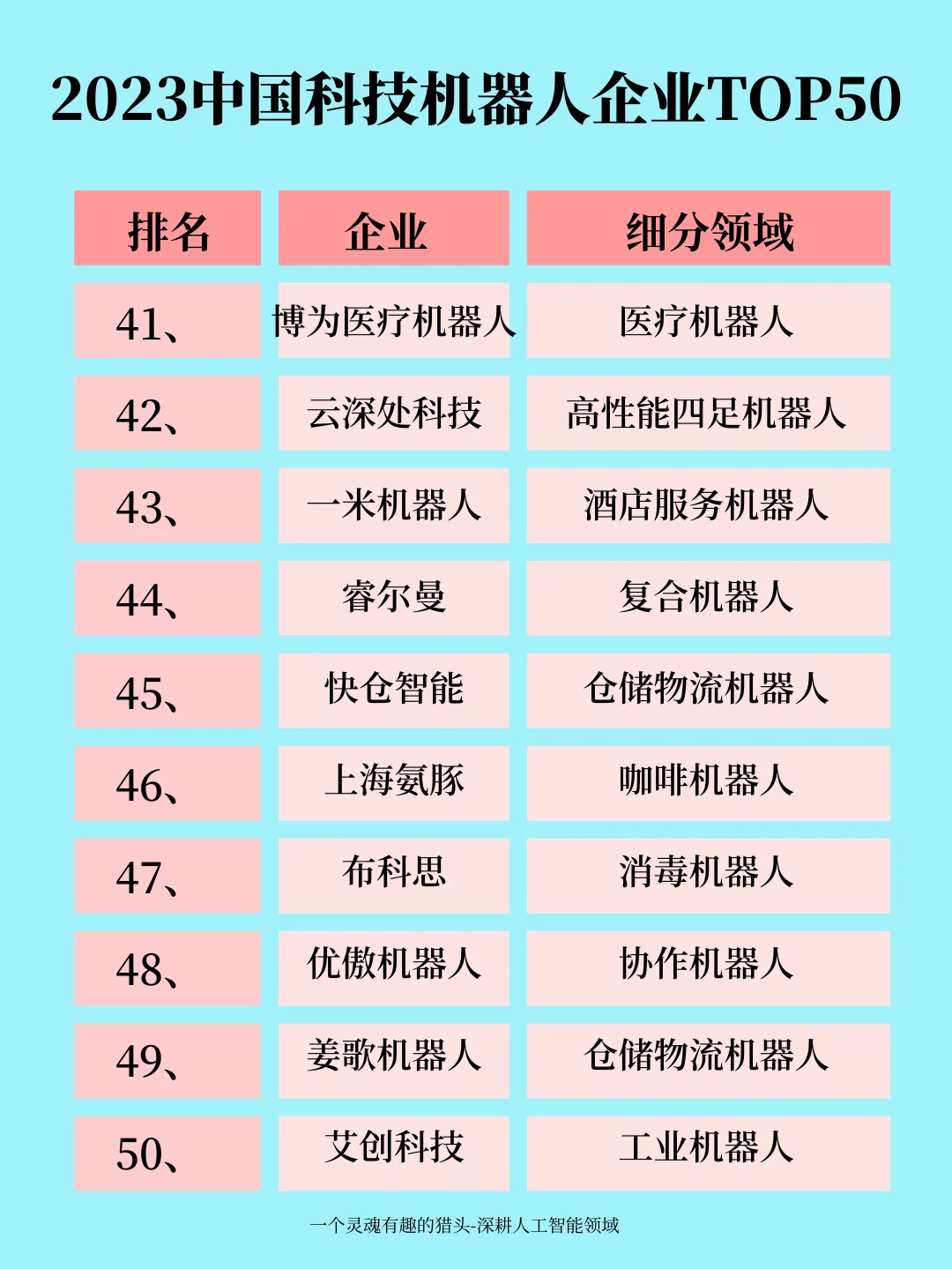 盘点中国科技机器人企业 TOP50谁是行业翘楚