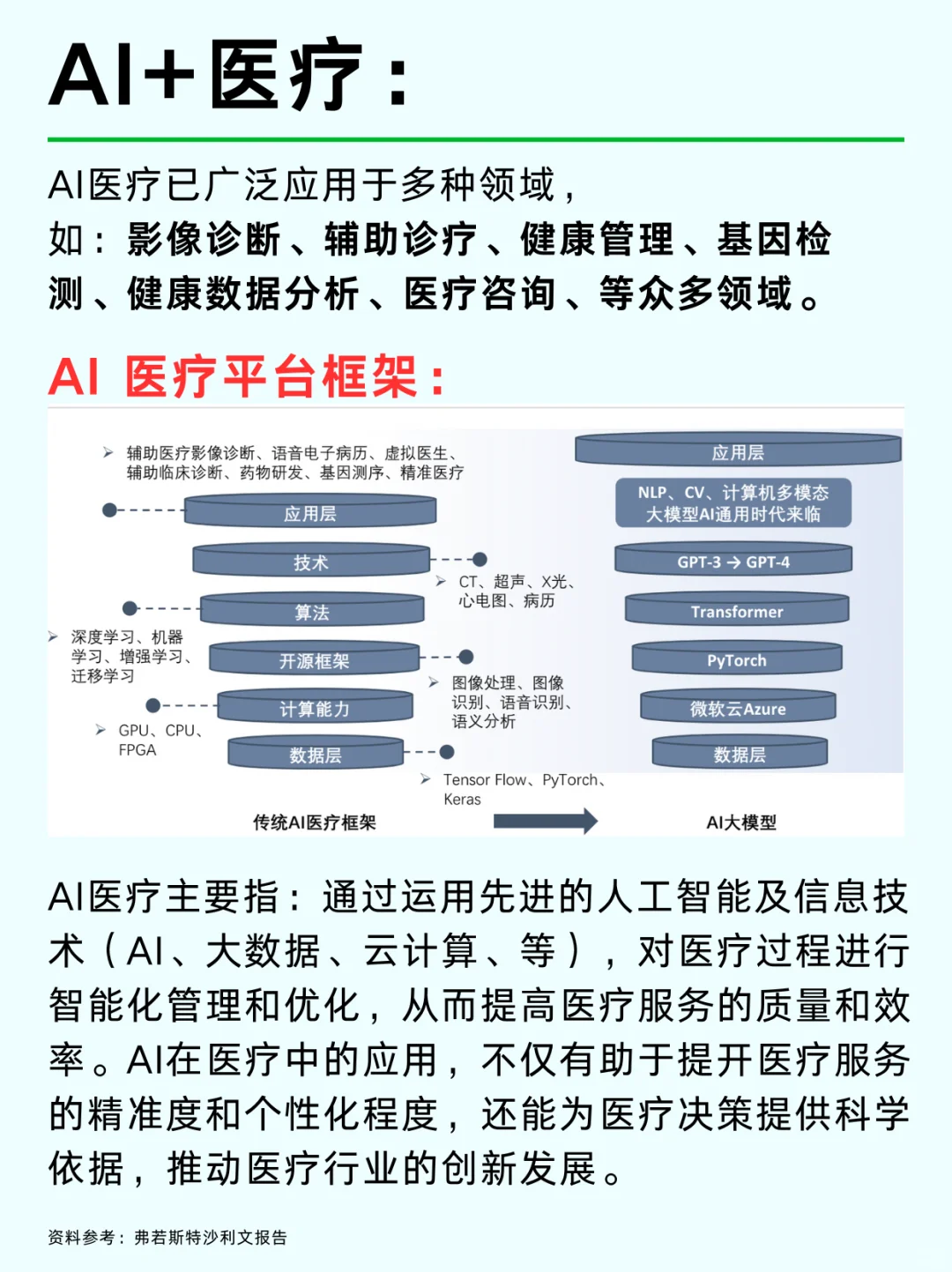 一篇吃透：医疗大健康产业 No1
