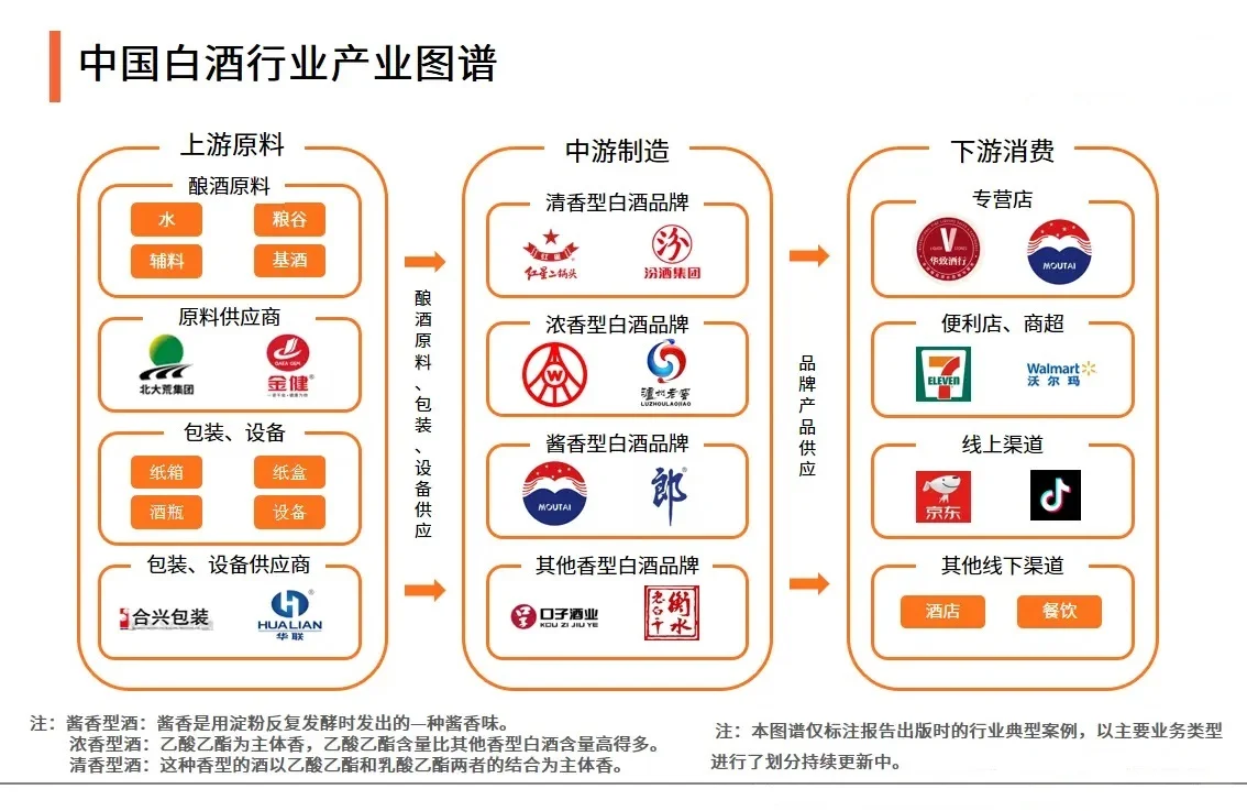 白酒行业的困境
