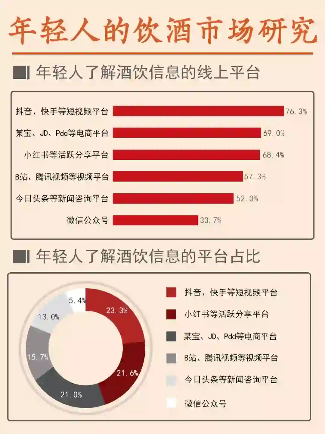 这是一篇正经的年轻人饮酒市场报告?