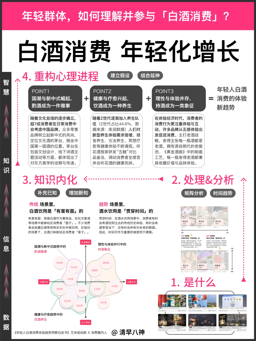 消费人群解析｜30岁，才算喝白酒的年轻人
