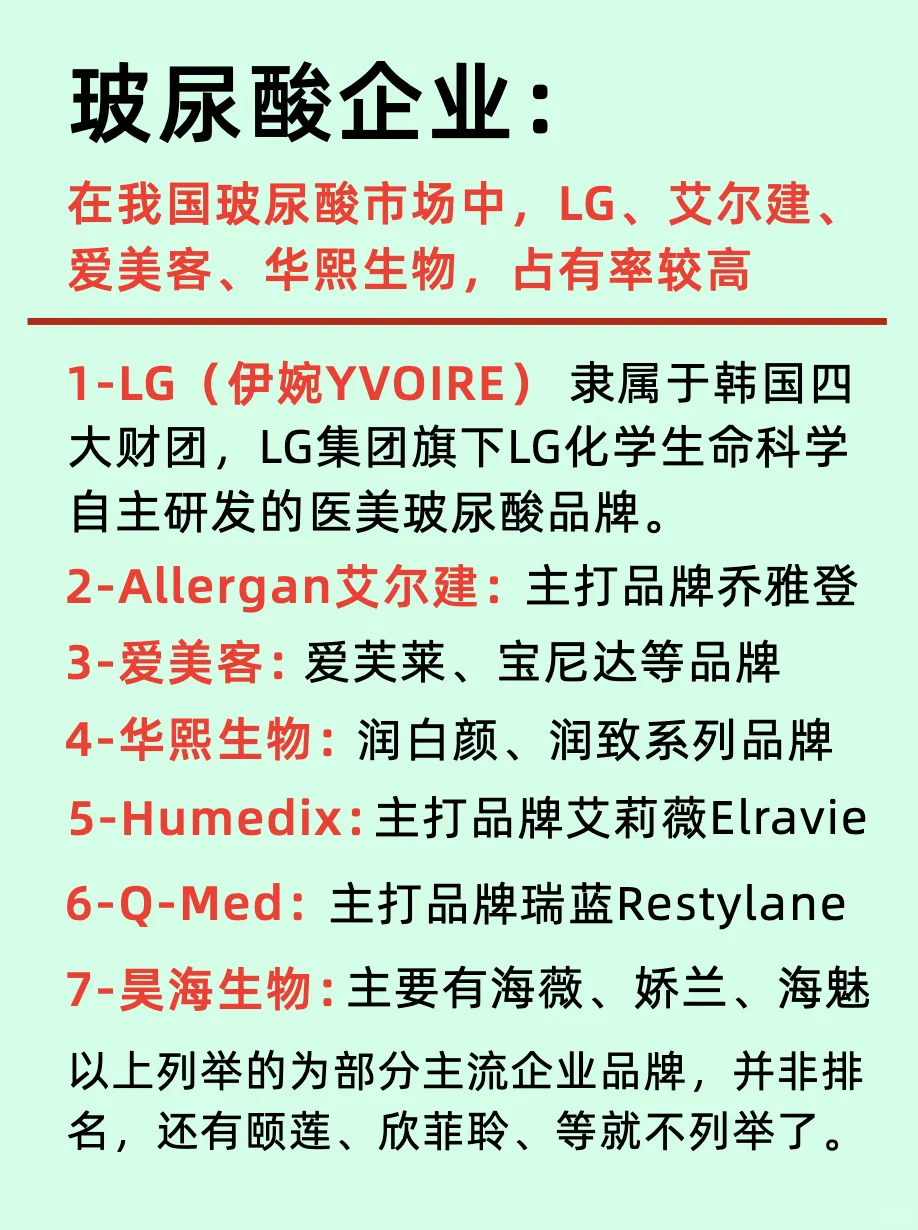 医疗美容六大龙头公司/国内国际企业