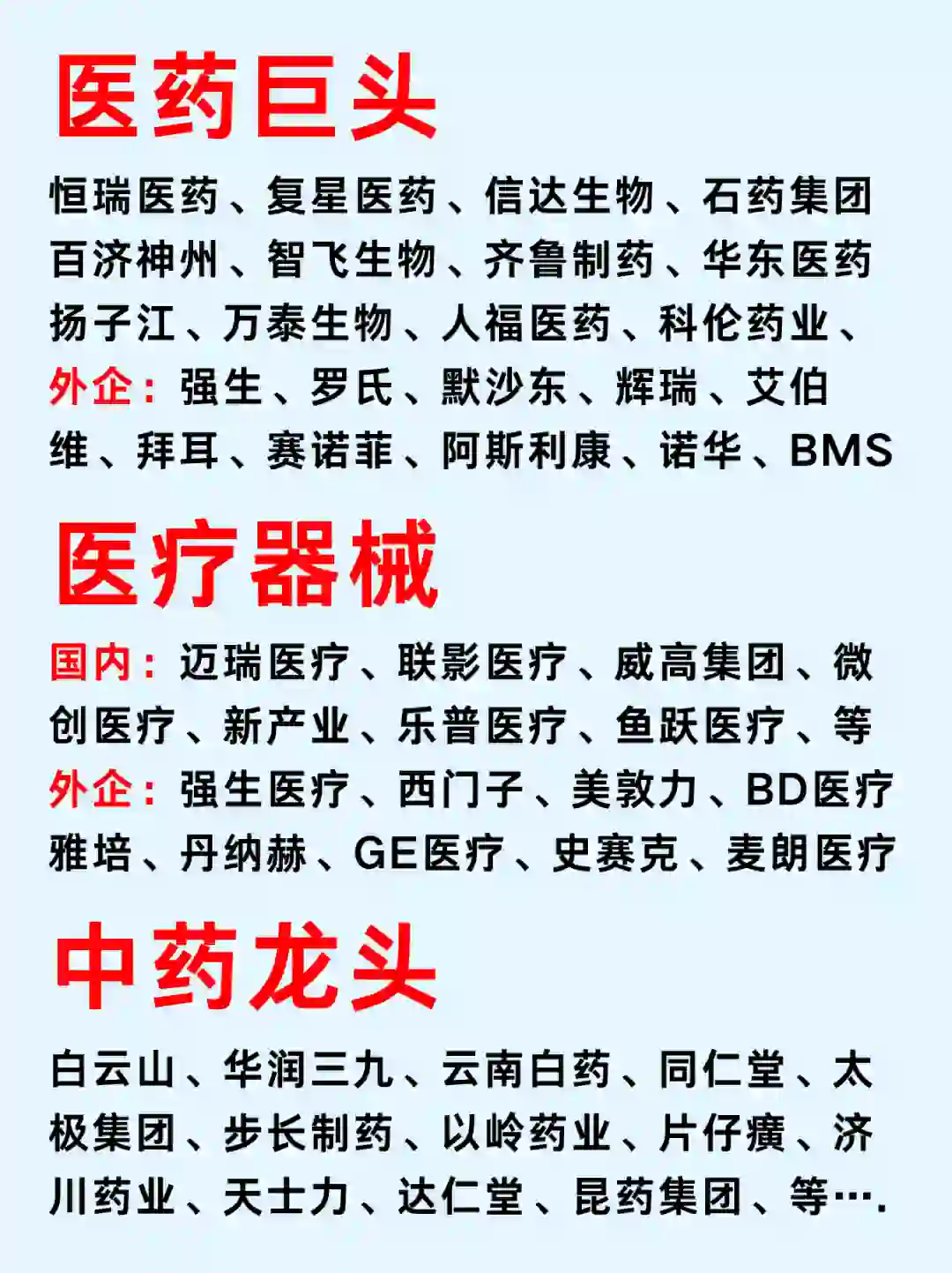 一篇吃透：医疗大健康产业 No1