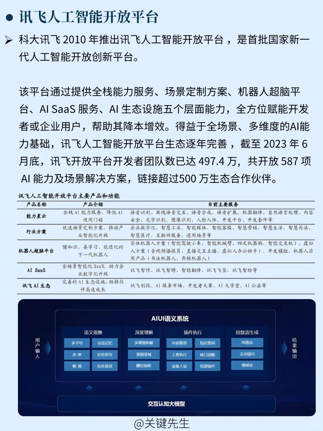 一天吃透一家龙头公司 NO.19 科大讯飞