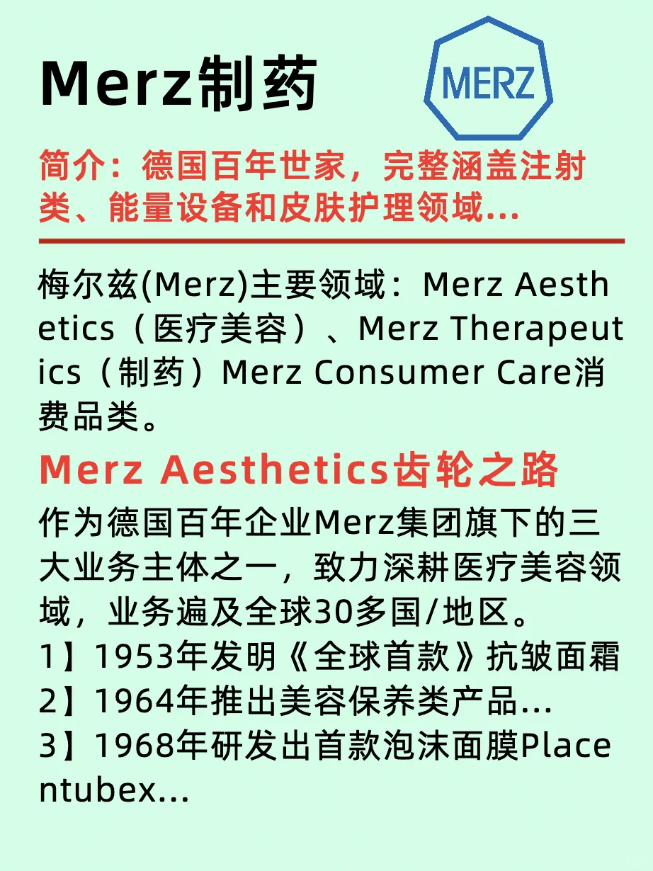 医疗美容六大龙头公司/国内国际企业