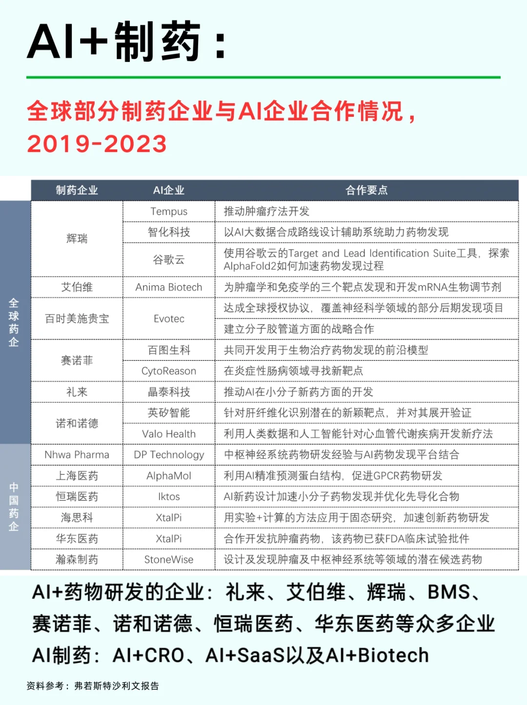 一篇吃透：医疗大健康产业 No1