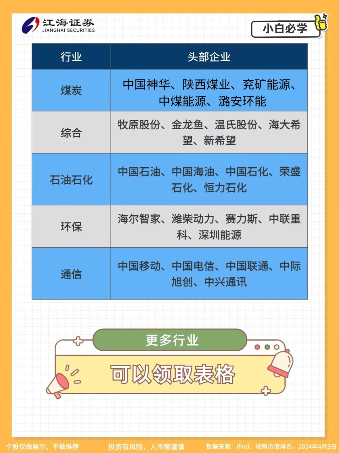 30个行业头部企业整理，看这一篇就够了‼️