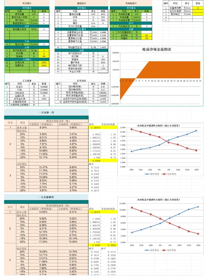 新能源50家储能企业工作强度