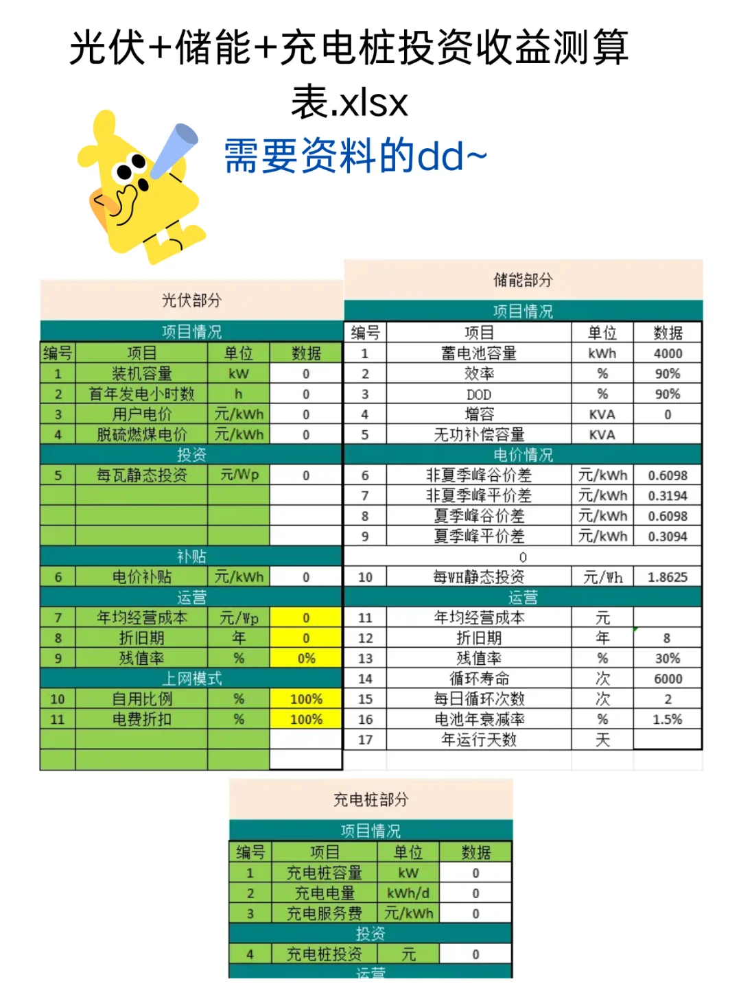 新能源50家储能企业工作强度