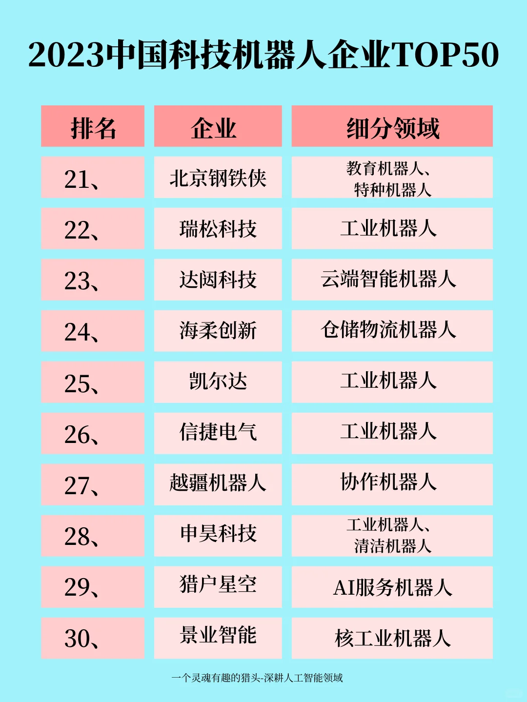 盘点中国科技机器人企业 TOP50谁是行业翘楚