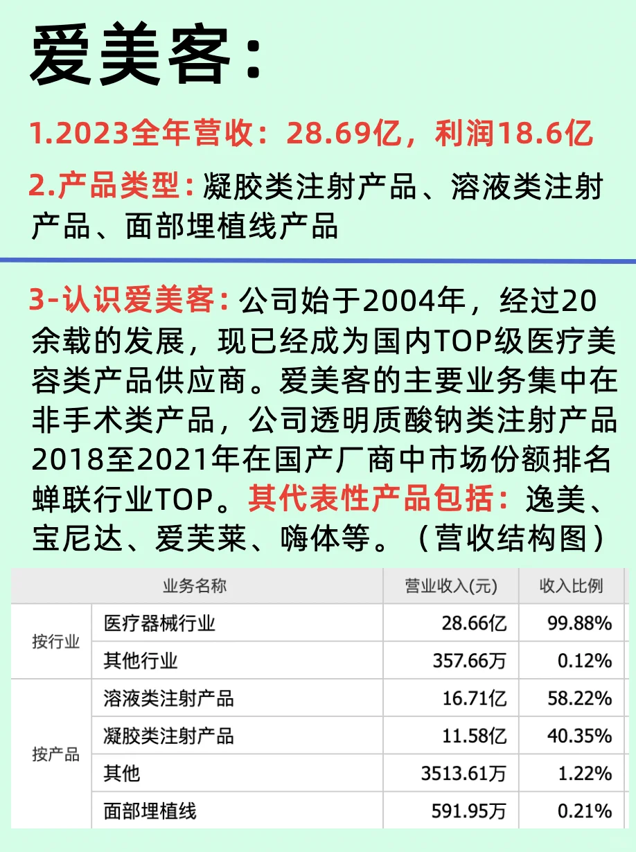 医疗美容六大龙头公司/国内国际企业