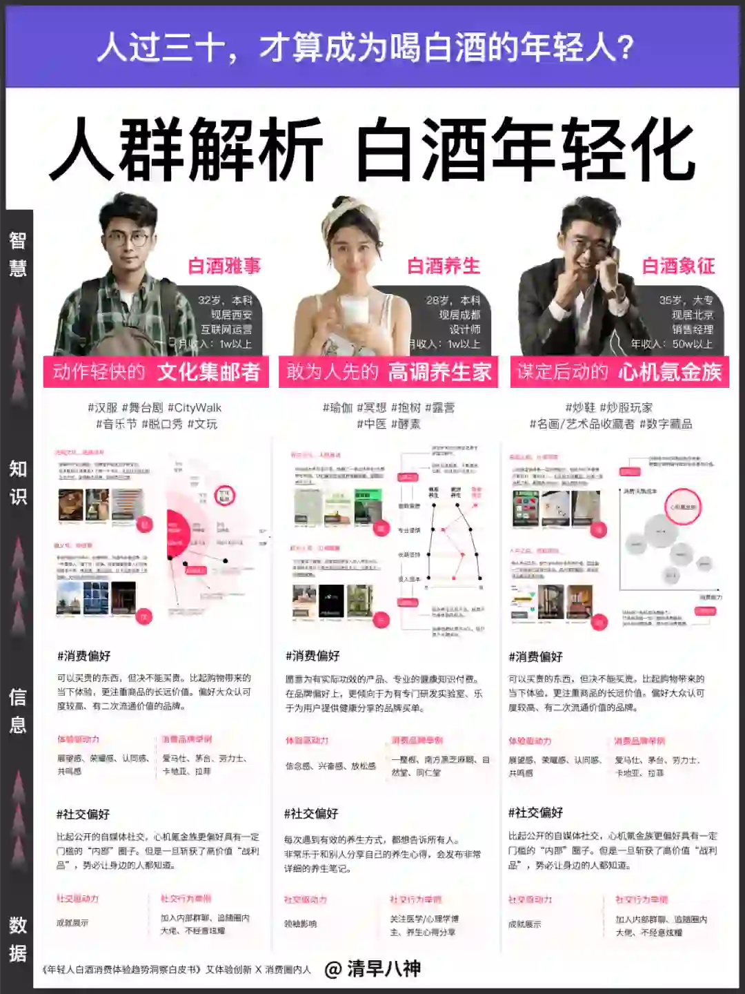 消费人群解析｜30岁，才算喝白酒的年轻人