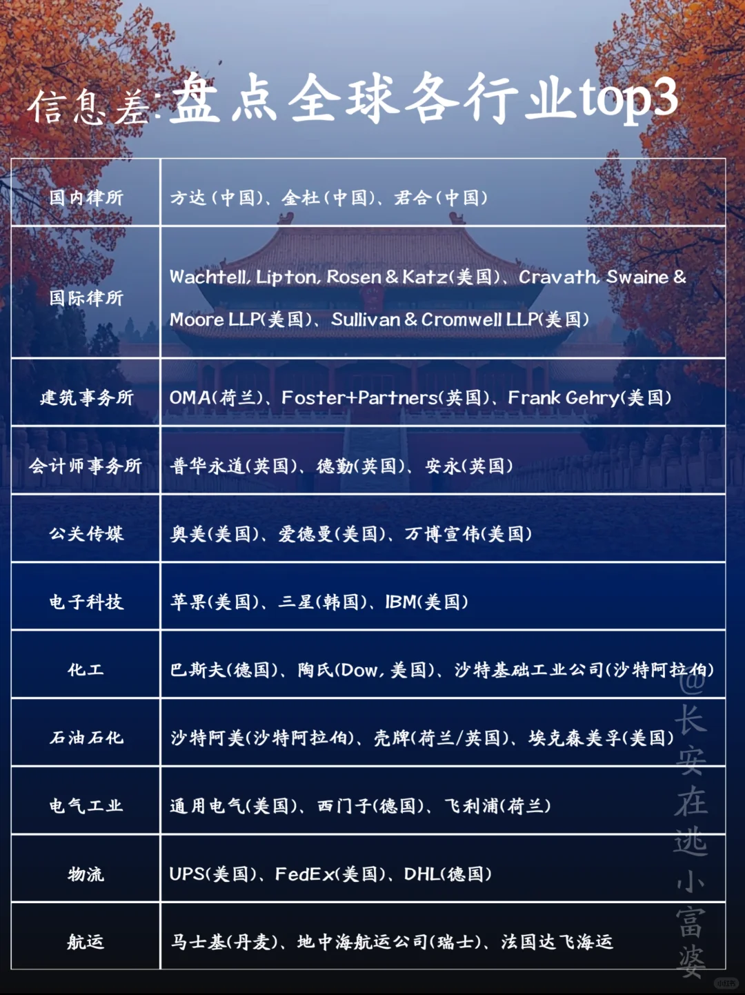 ? 探索全球顶尖企业，揭秘行业巨头风采