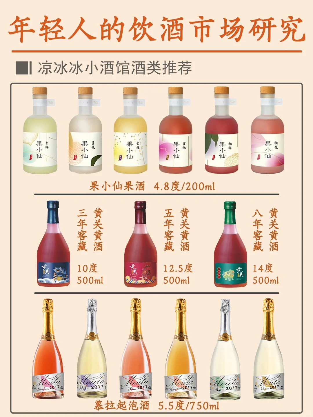 这是一篇正经的年轻人饮酒市场报告?
