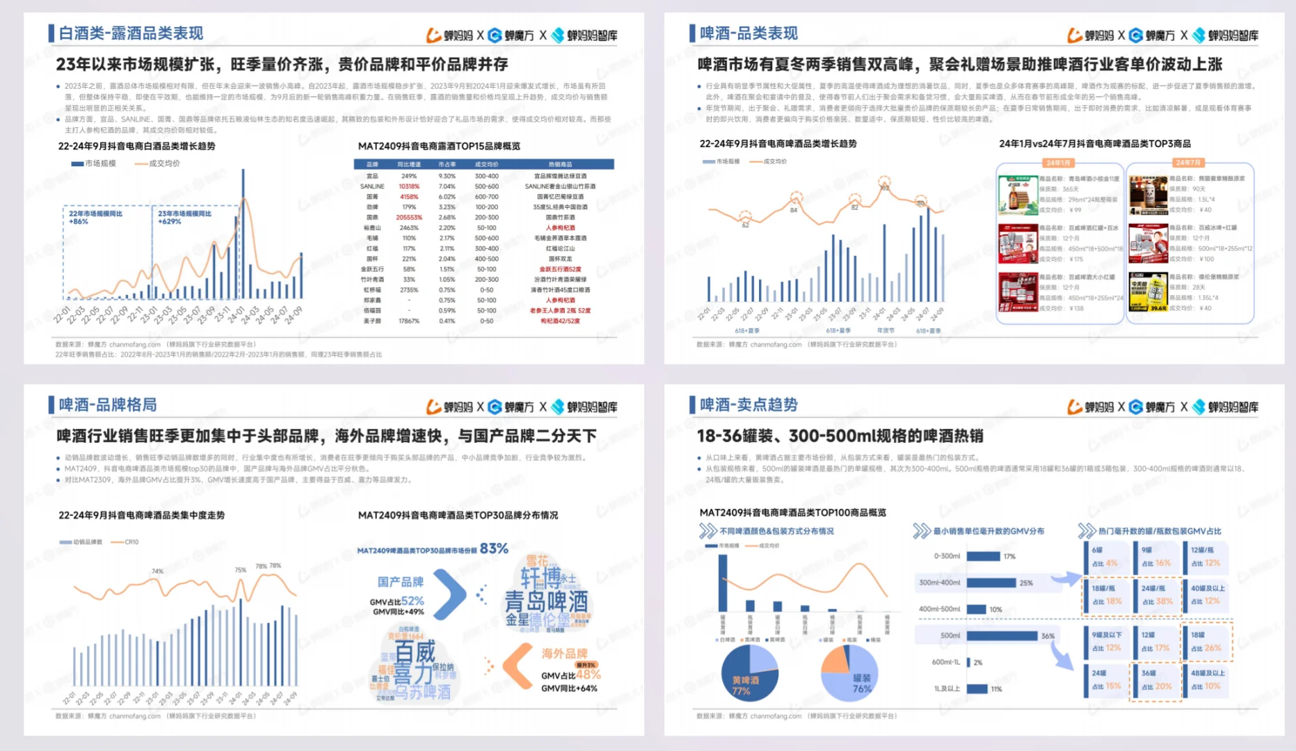 2024抖音电商酒水行业趋势洞察报告?