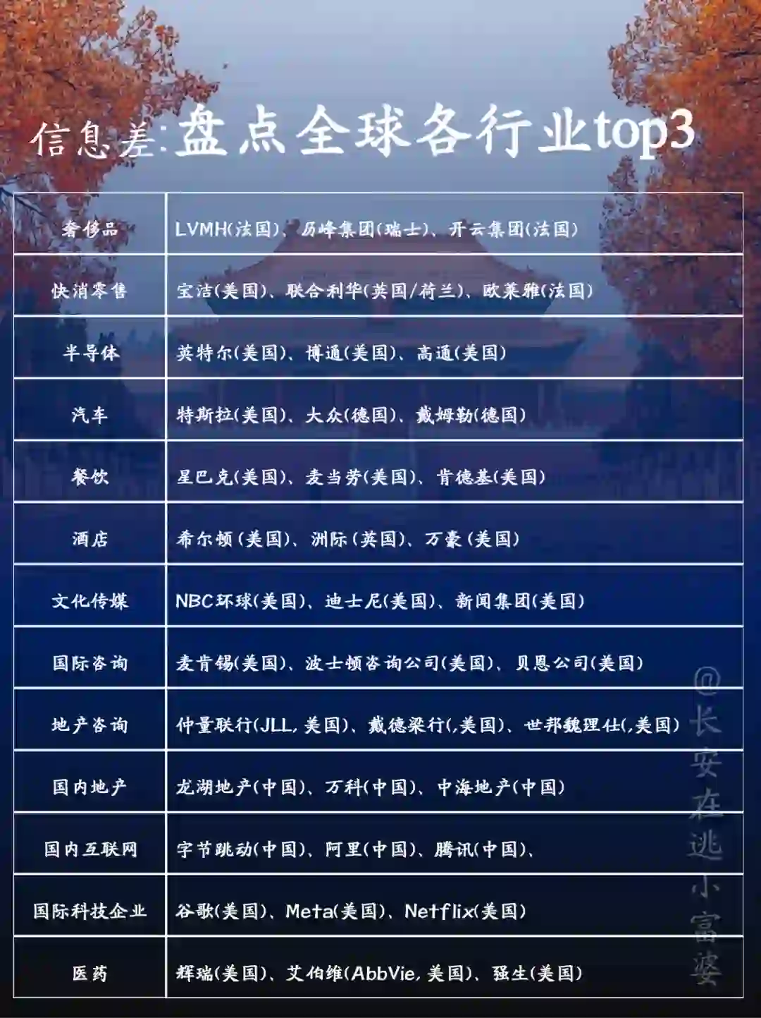 ? 探索全球顶尖企业，揭秘行业巨头风采