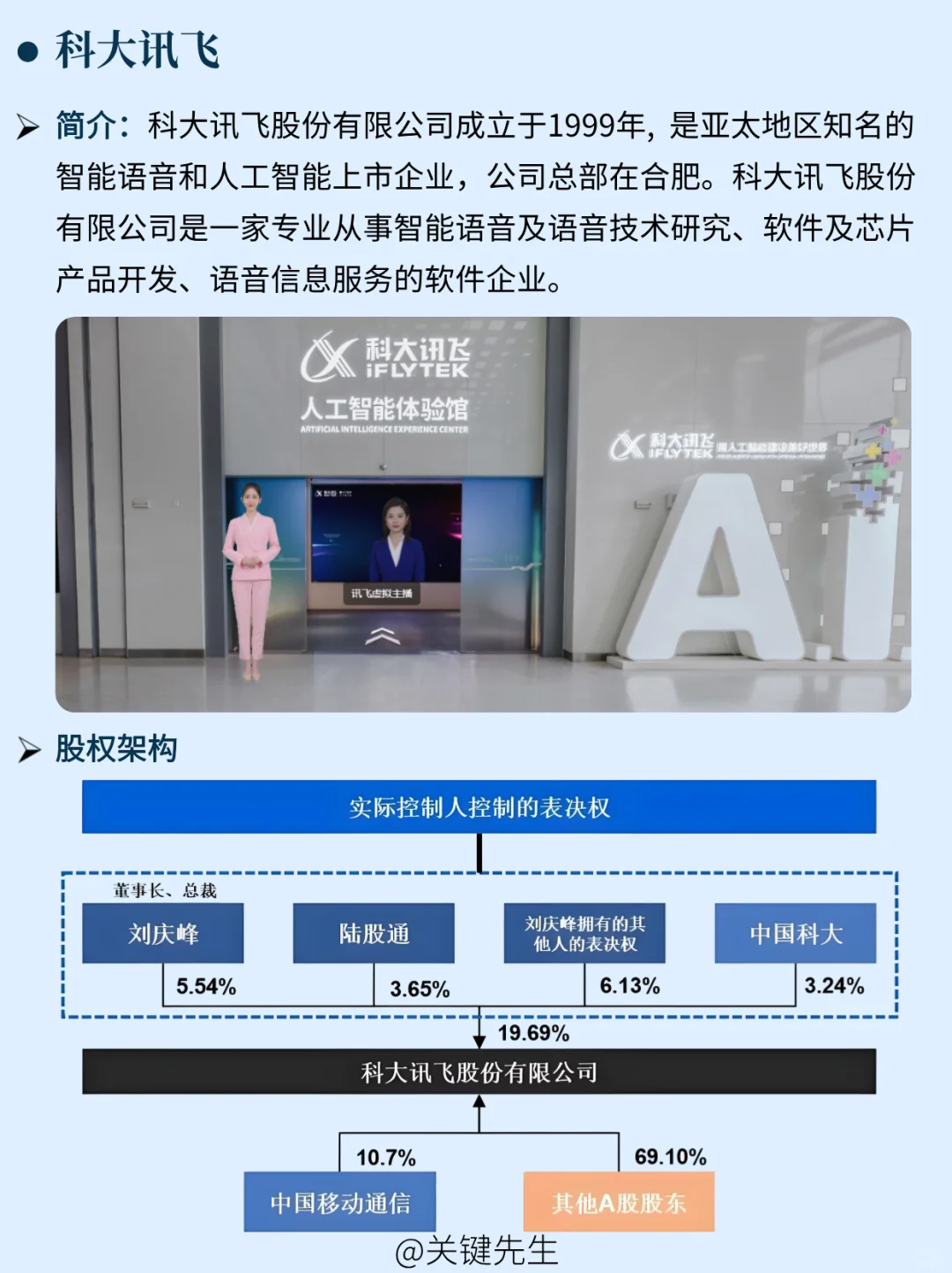 一天吃透一家龙头公司 NO.19 科大讯飞