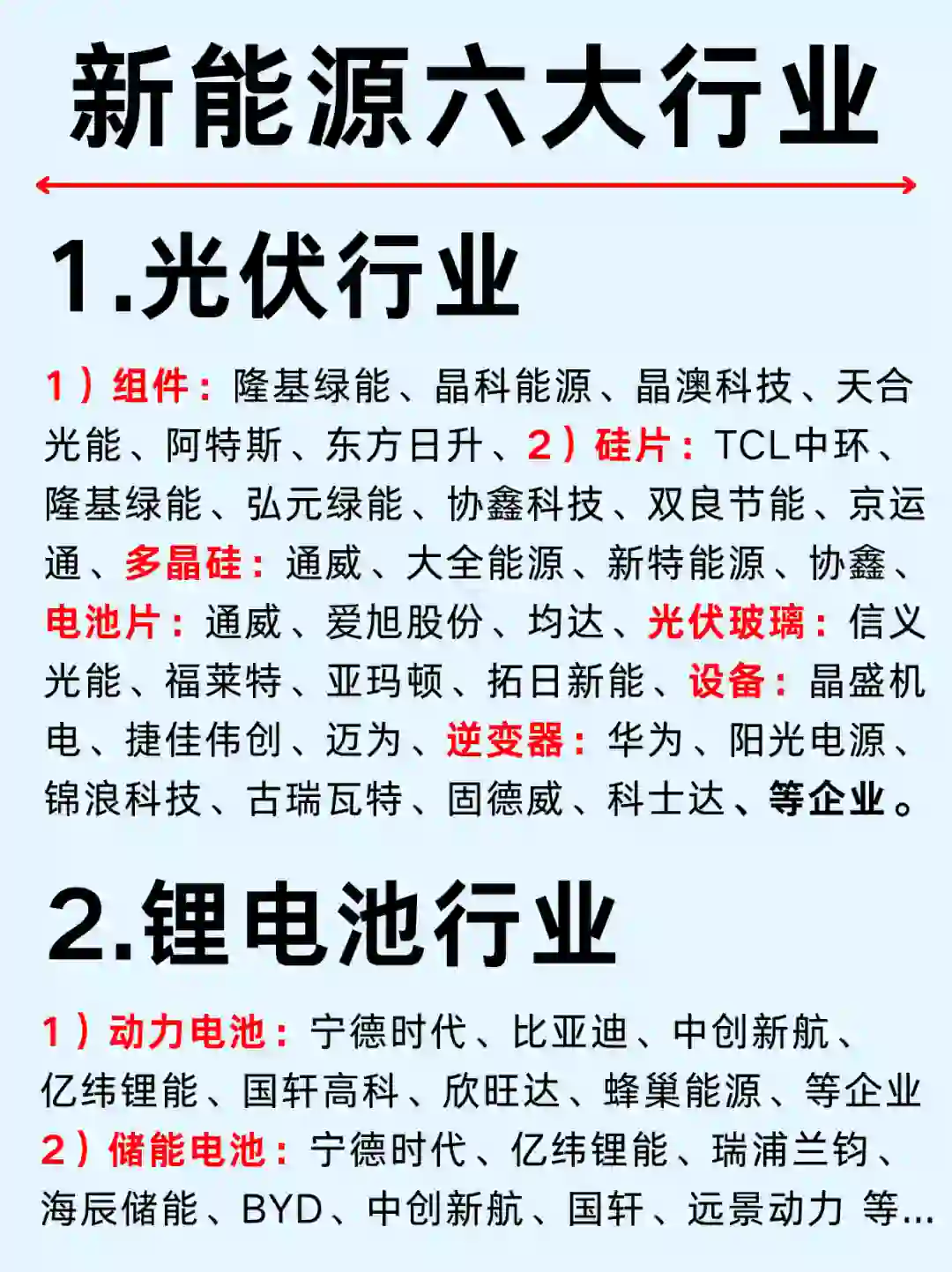 一篇吃透：新能源六大行业龙头企业