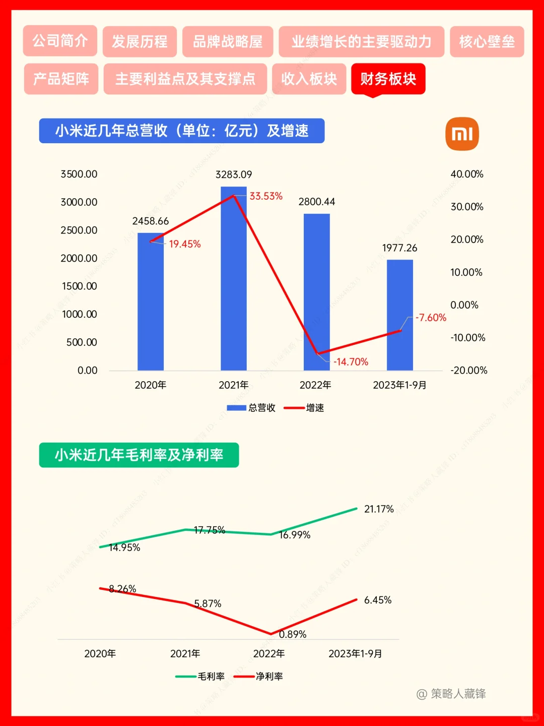 小米，性价比之王成就最年轻世界500强‼️
