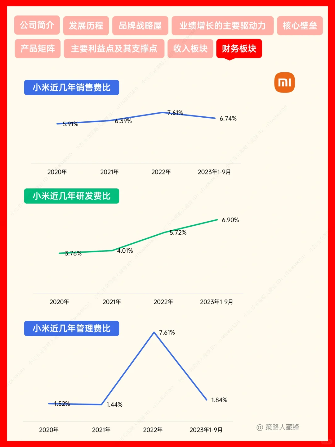 小米，性价比之王成就最年轻世界500强‼️