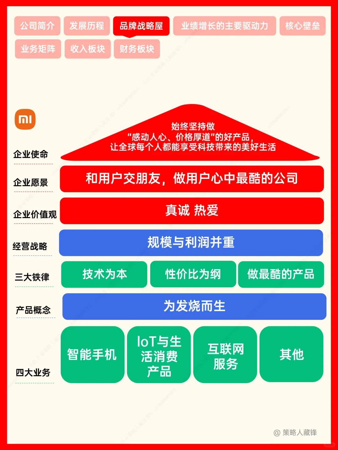 小米，性价比之王成就最年轻世界500强‼️