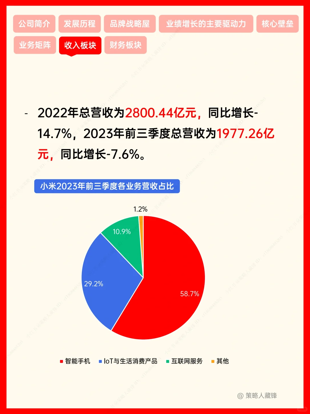 小米，性价比之王成就最年轻世界500强‼️