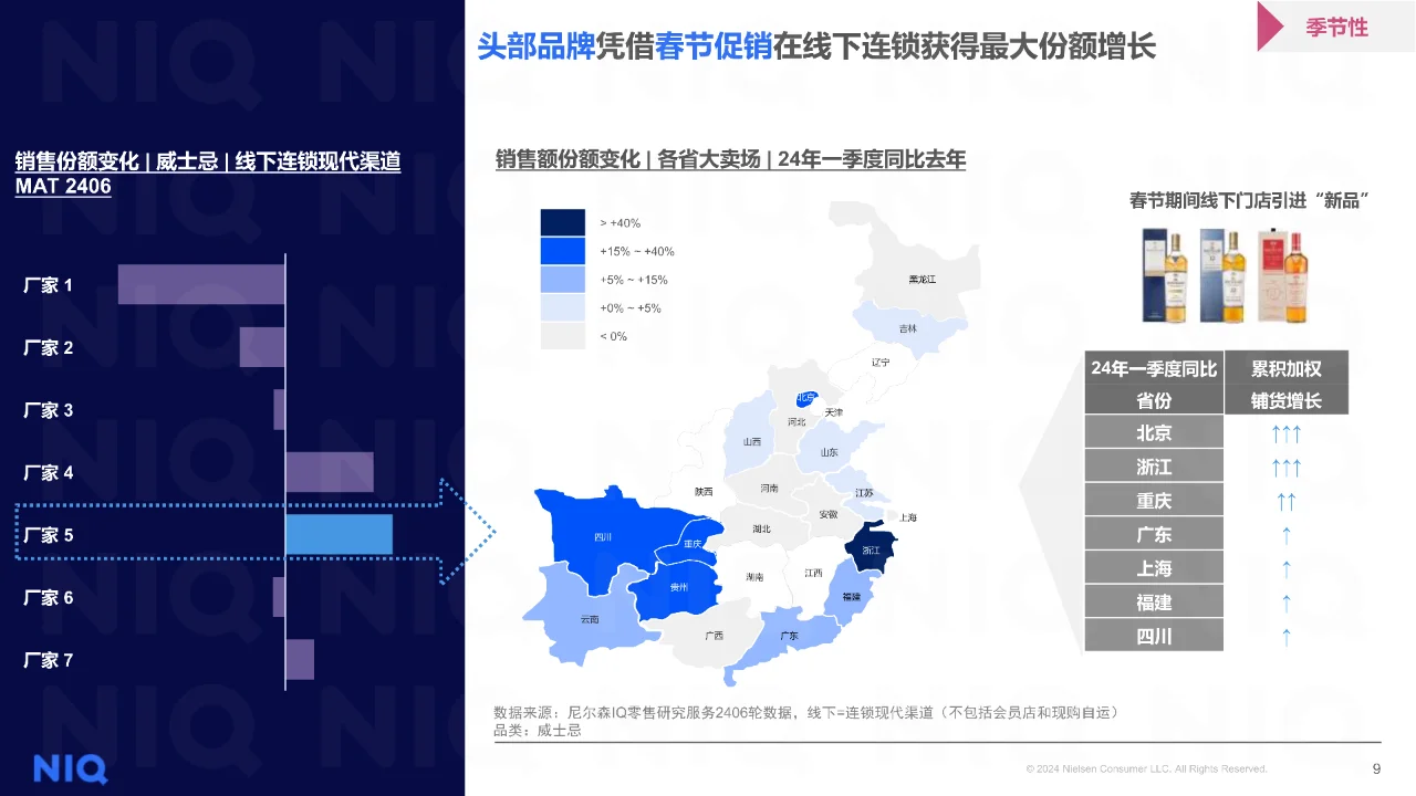 24年上半年酒类零售全渠道行业趋势