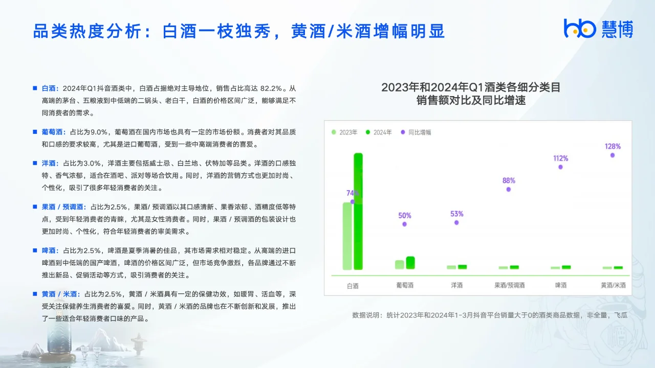 2024年酒饮行业数字化研究报告
