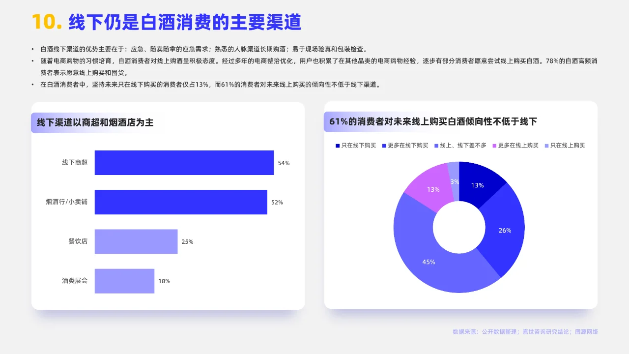 2024白酒行业简析报告