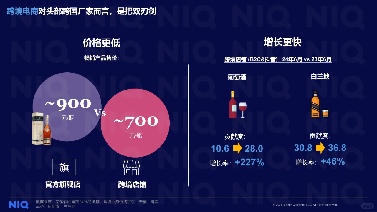 24年上半年酒类零售全渠道行业趋势