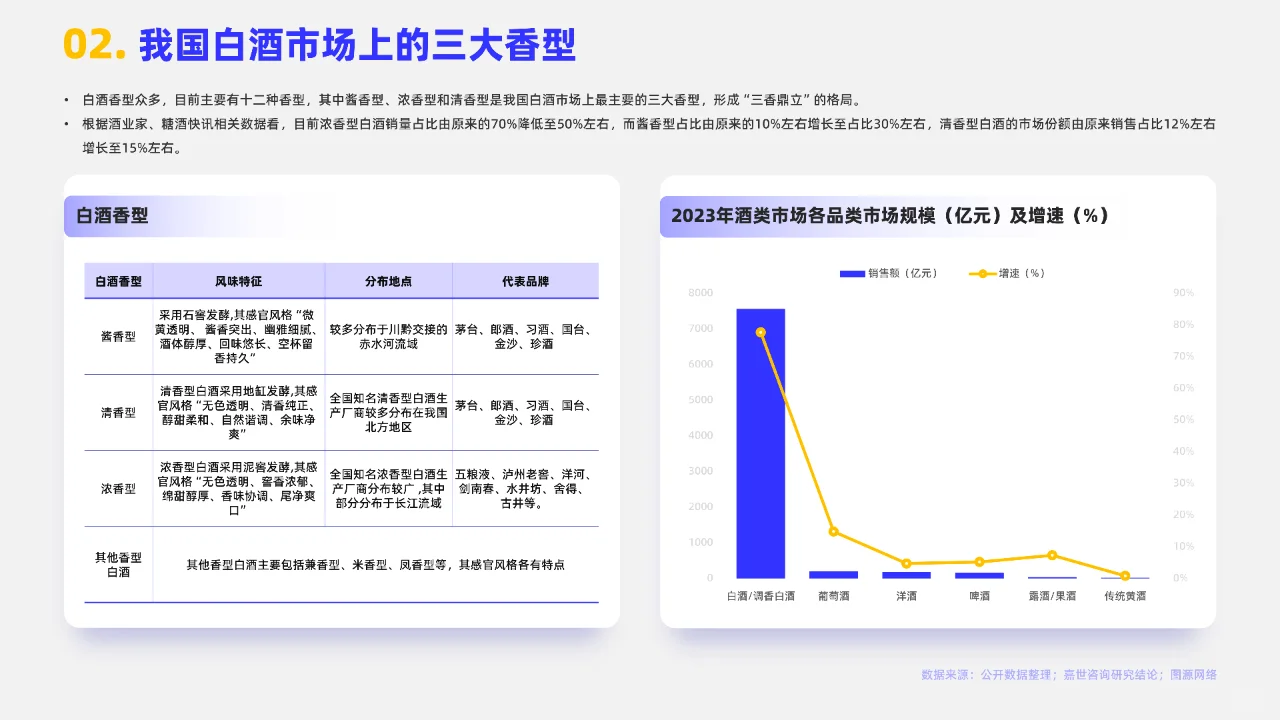 2024白酒行业简析报告