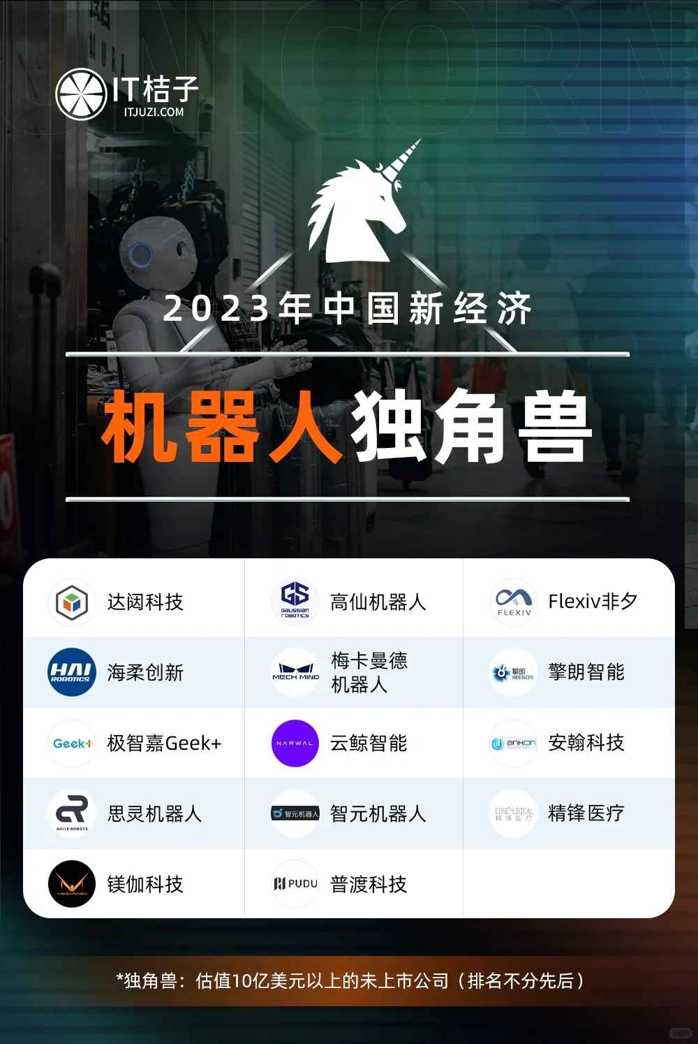 AI、新能源、消费、医疗等热门行业的独角兽们