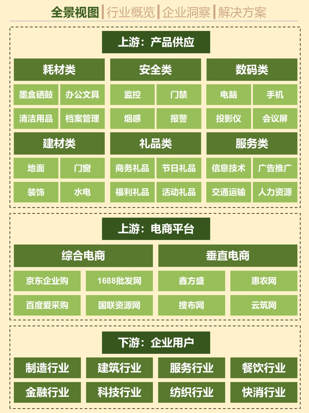 卷了 20 年的软件行业，被市场放弃了吗？