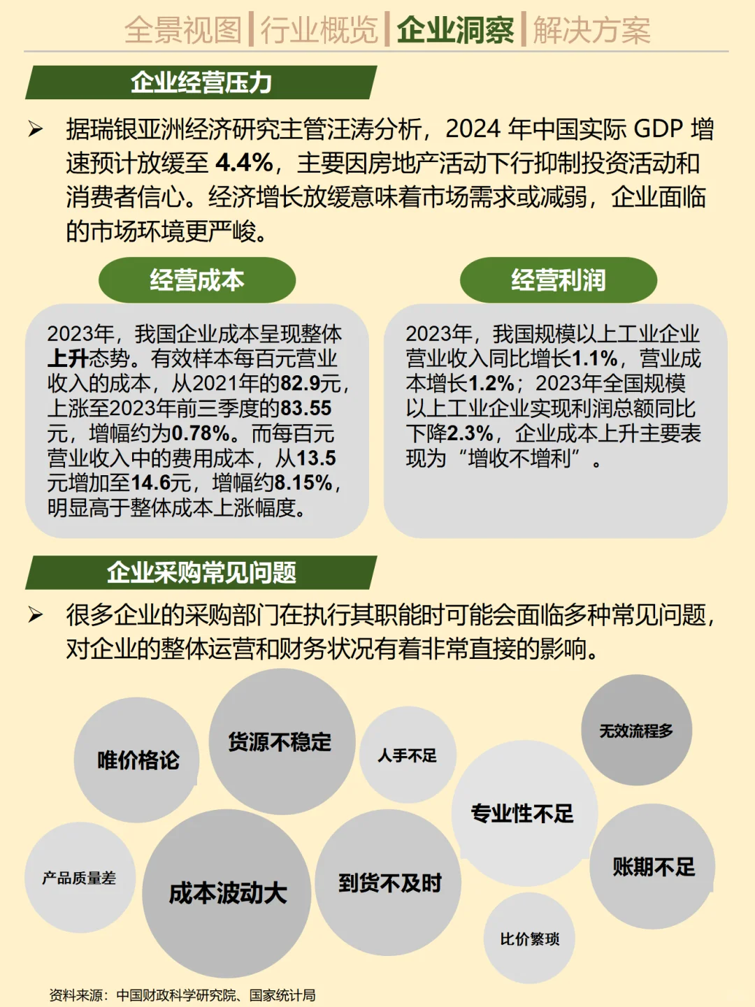卷了 20 年的软件行业，被市场放弃了吗？