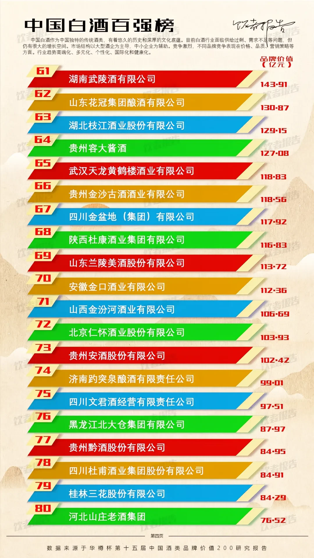 白酒行业：格局、品牌与文化的深度交融