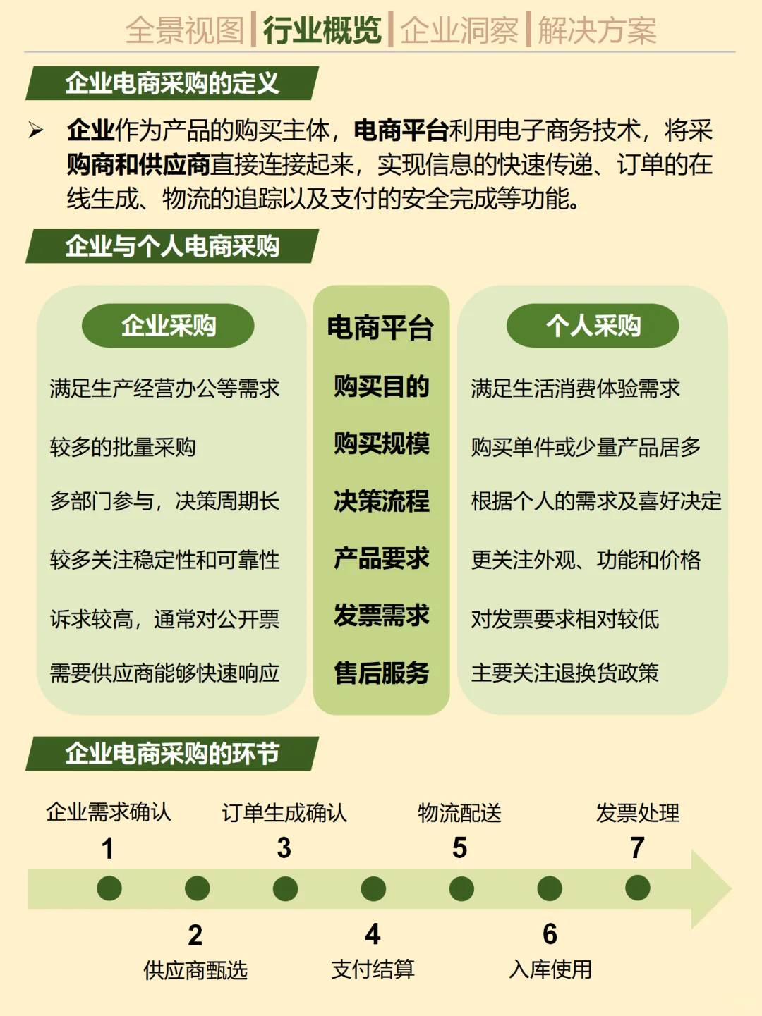 卷了 20 年的软件行业，被市场放弃了吗？