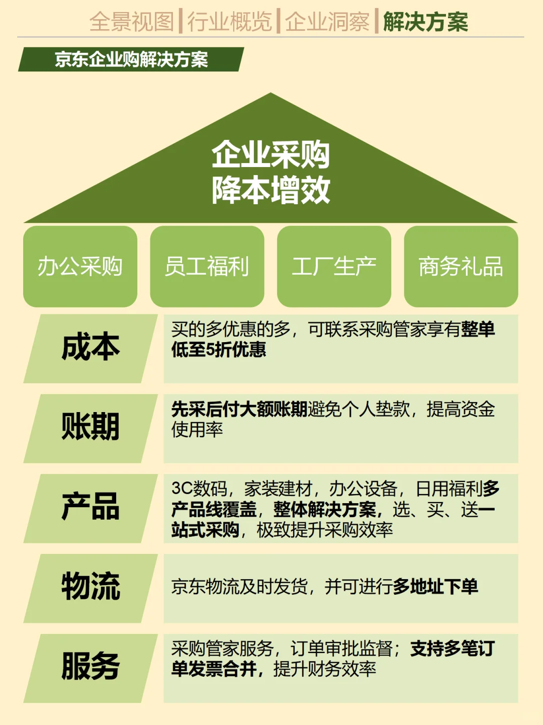 卷了 20 年的软件行业，被市场放弃了吗？