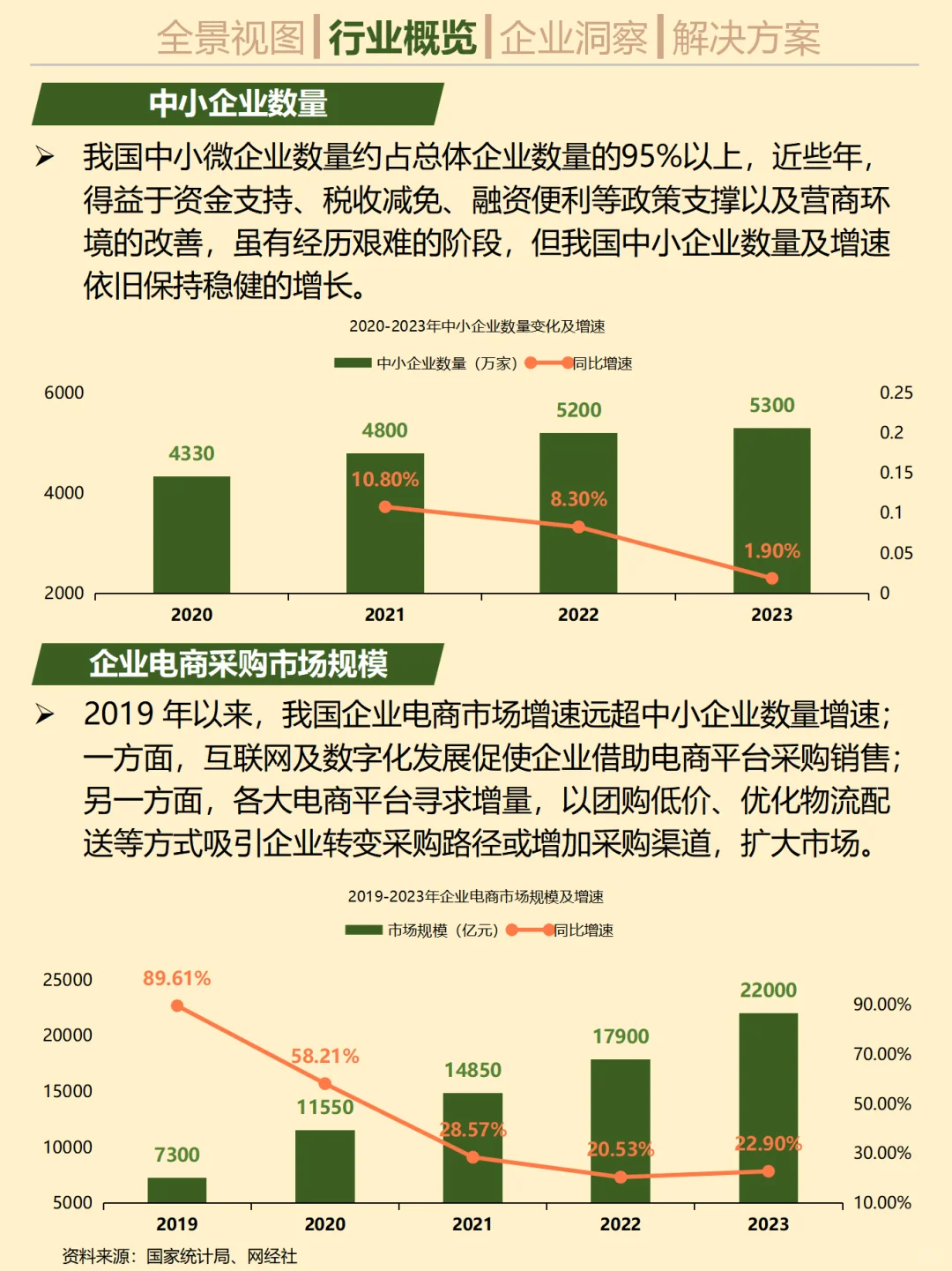 卷了 20 年的软件行业，被市场放弃了吗？