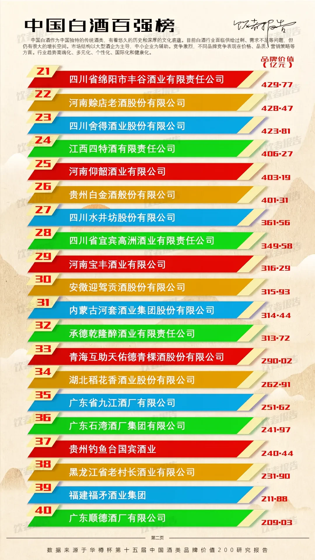 白酒行业：格局、品牌与文化的深度交融