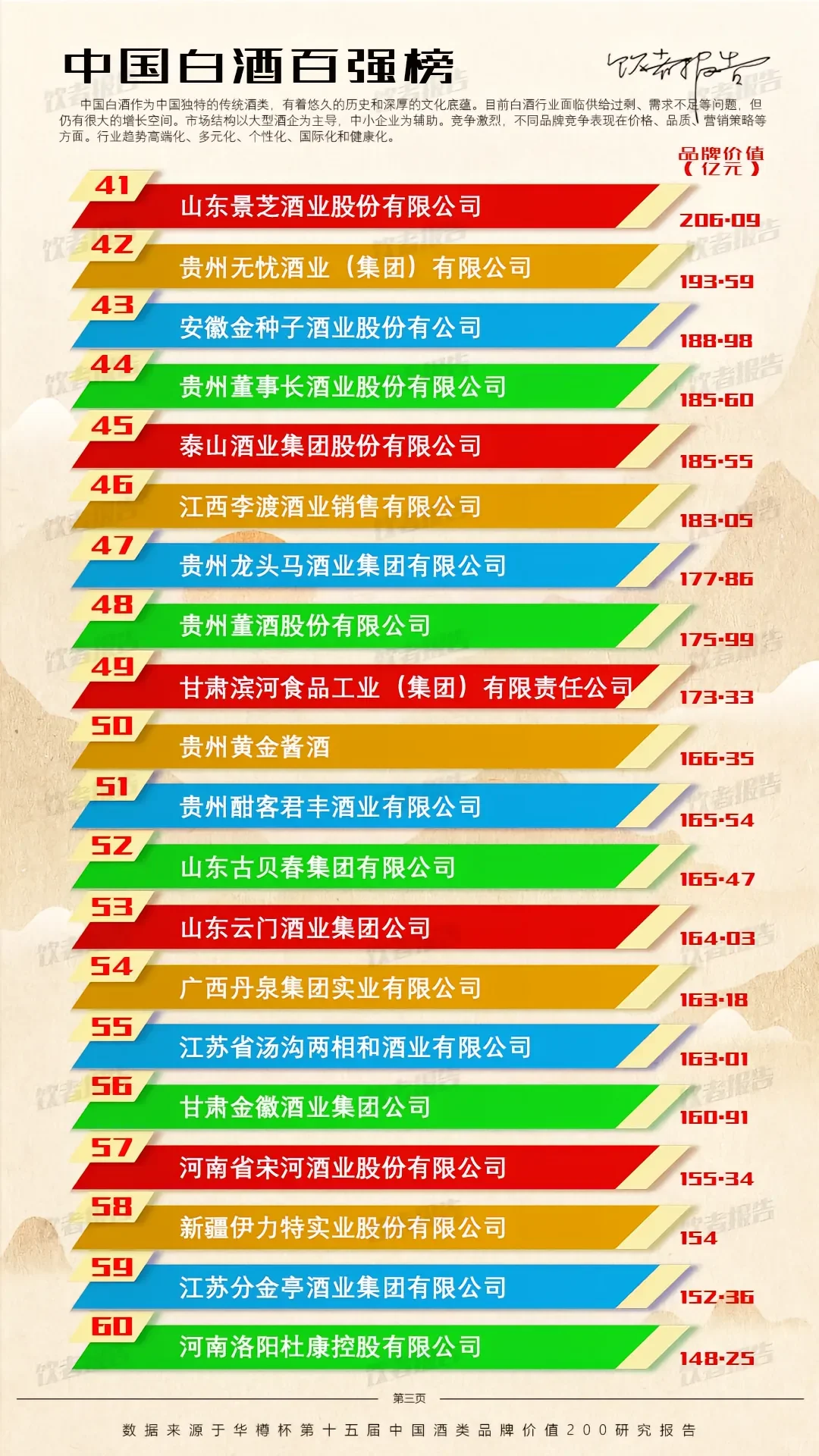 白酒行业：格局、品牌与文化的深度交融