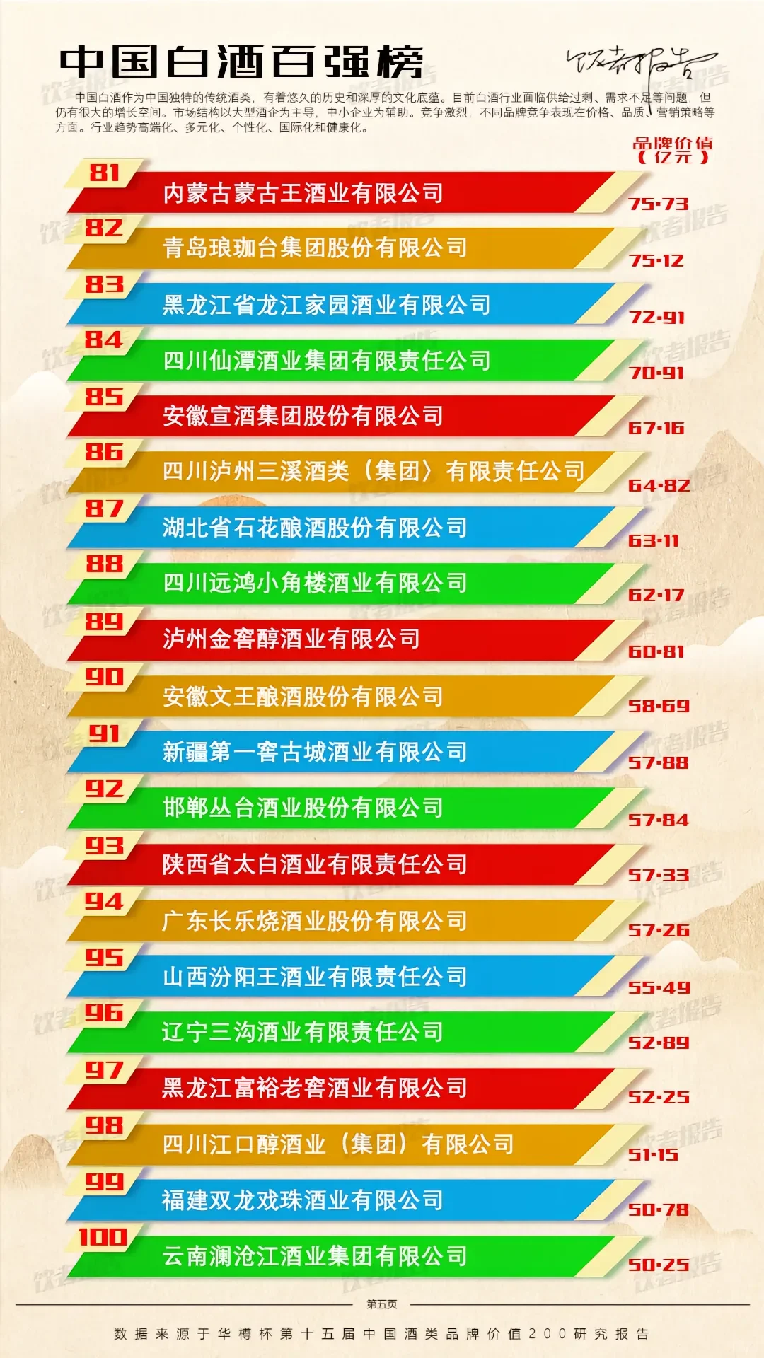 白酒行业：格局、品牌与文化的深度交融