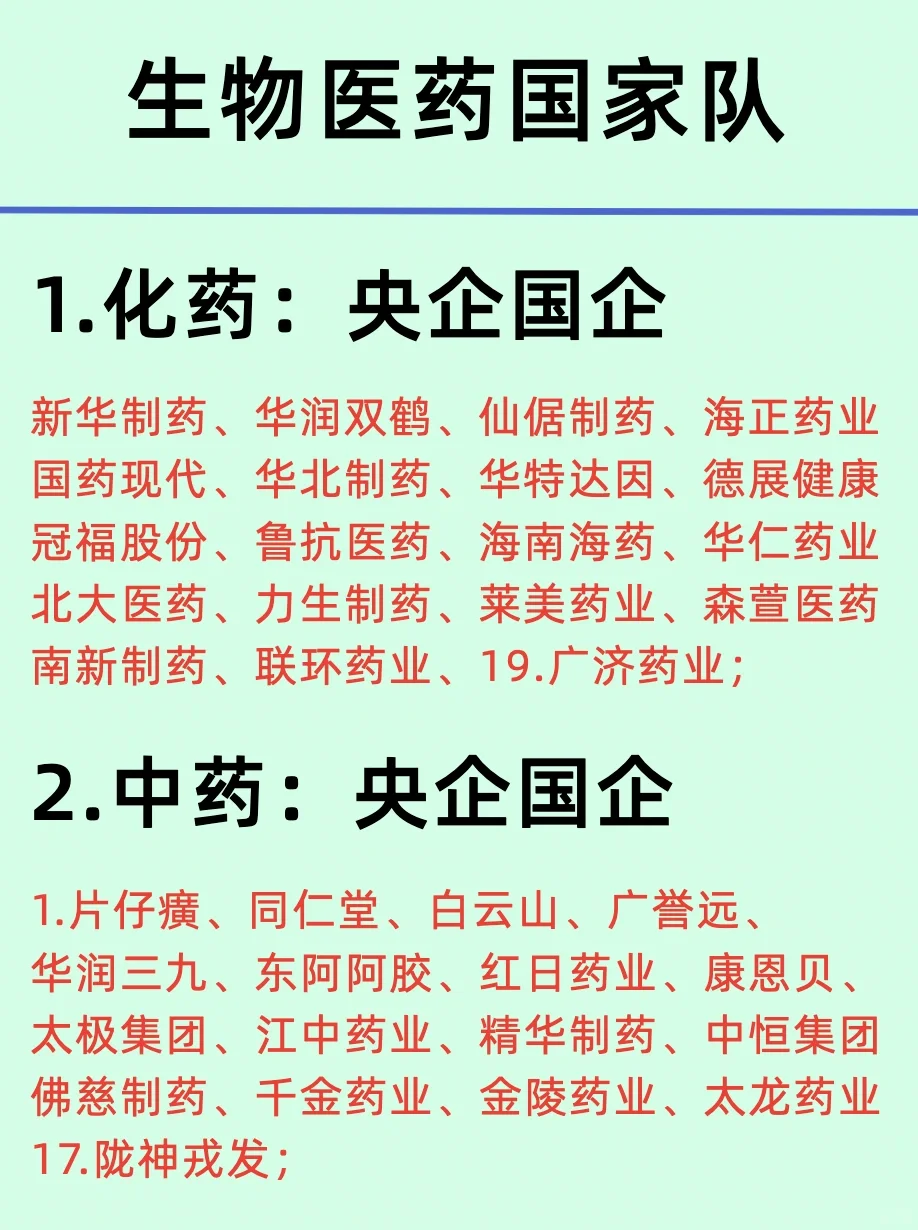 67家医药国企/国有药企五大领域上市公司