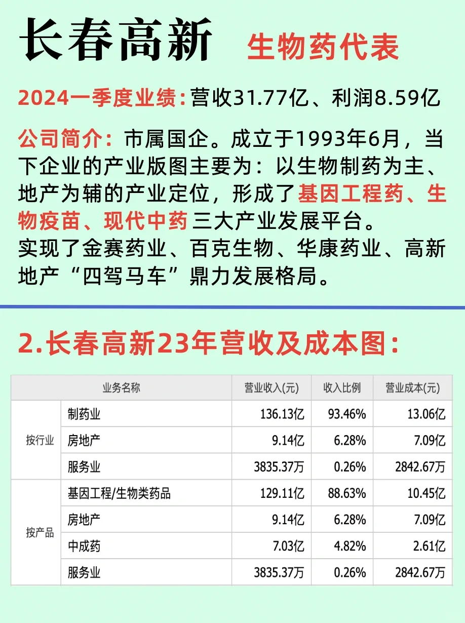 67家医药国企/国有药企五大领域上市公司