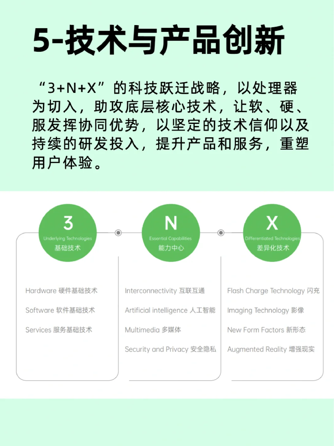 行业Top级企业分析:OPPO
